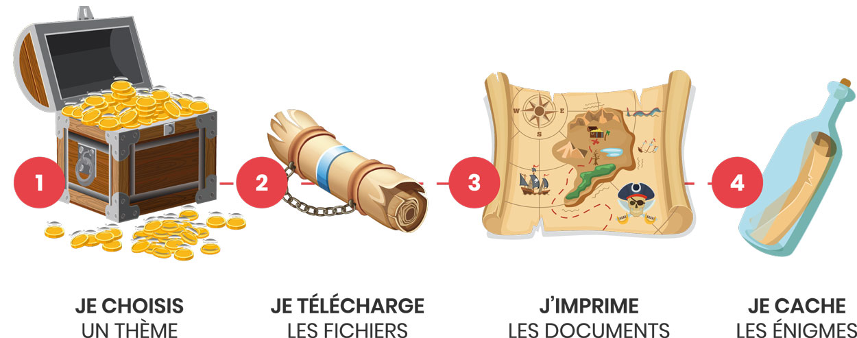 etapes-chasses-au-tresor-little-big-quest-1250x493
